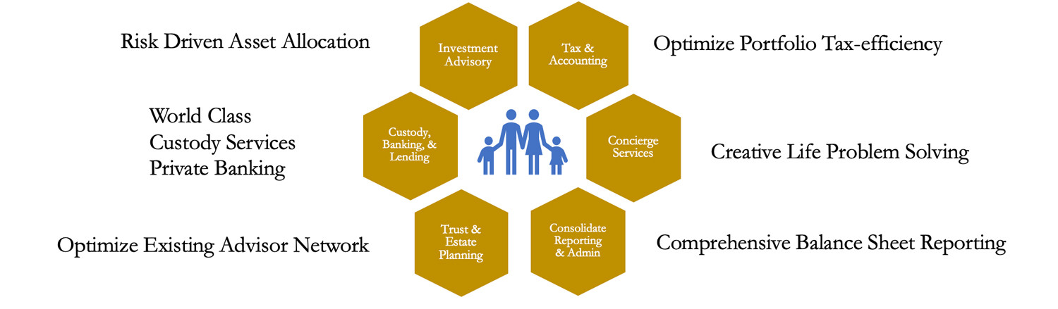 family office services